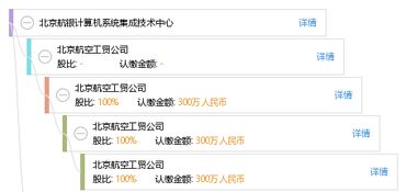 北京航銀計算機系統集成技術中心
